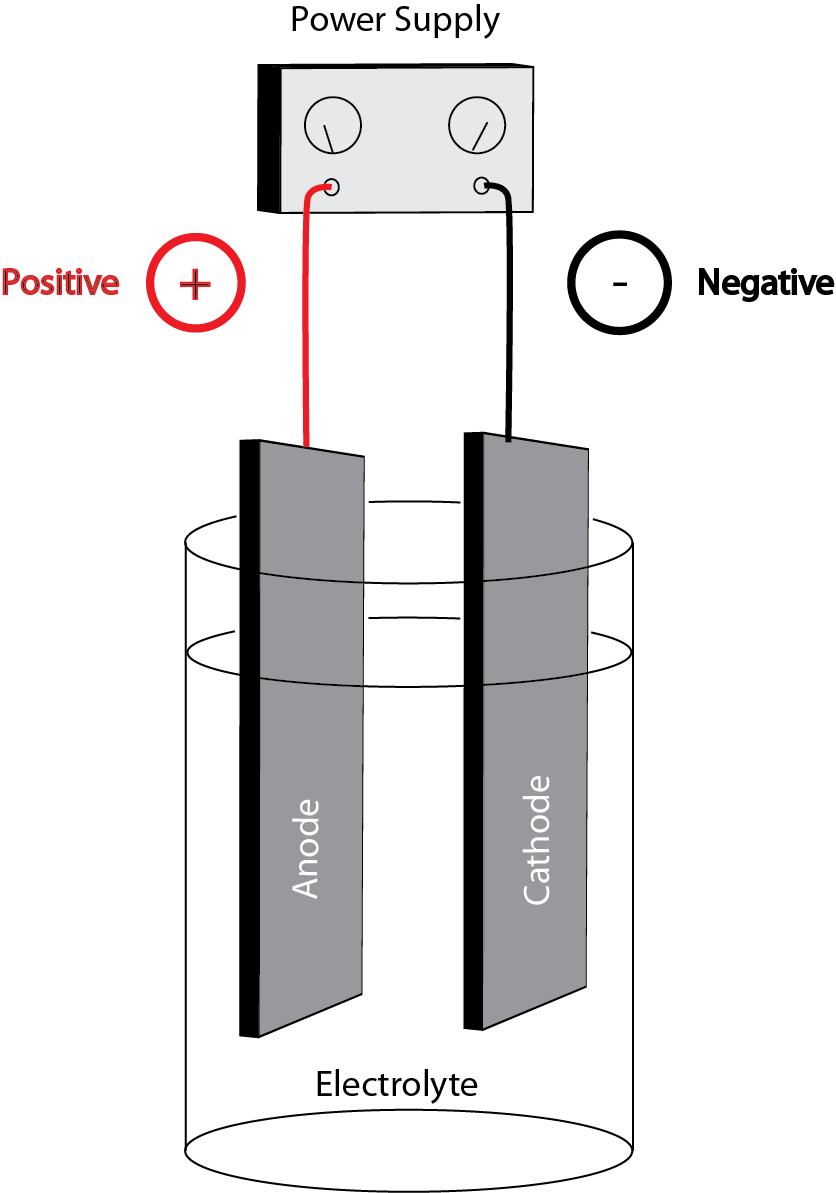 Proposal For Research Into Electro-Etch